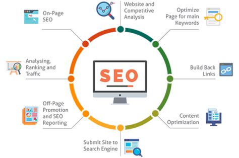 seo quake add on
